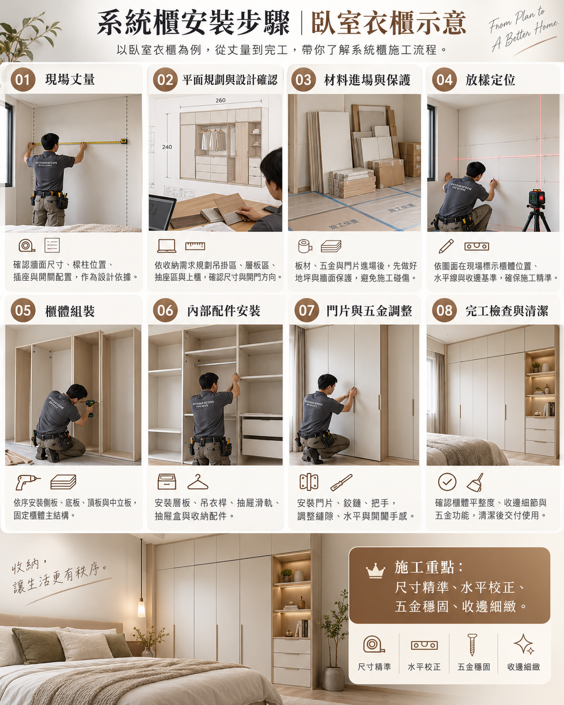 衣櫃設計尺寸規劃要點