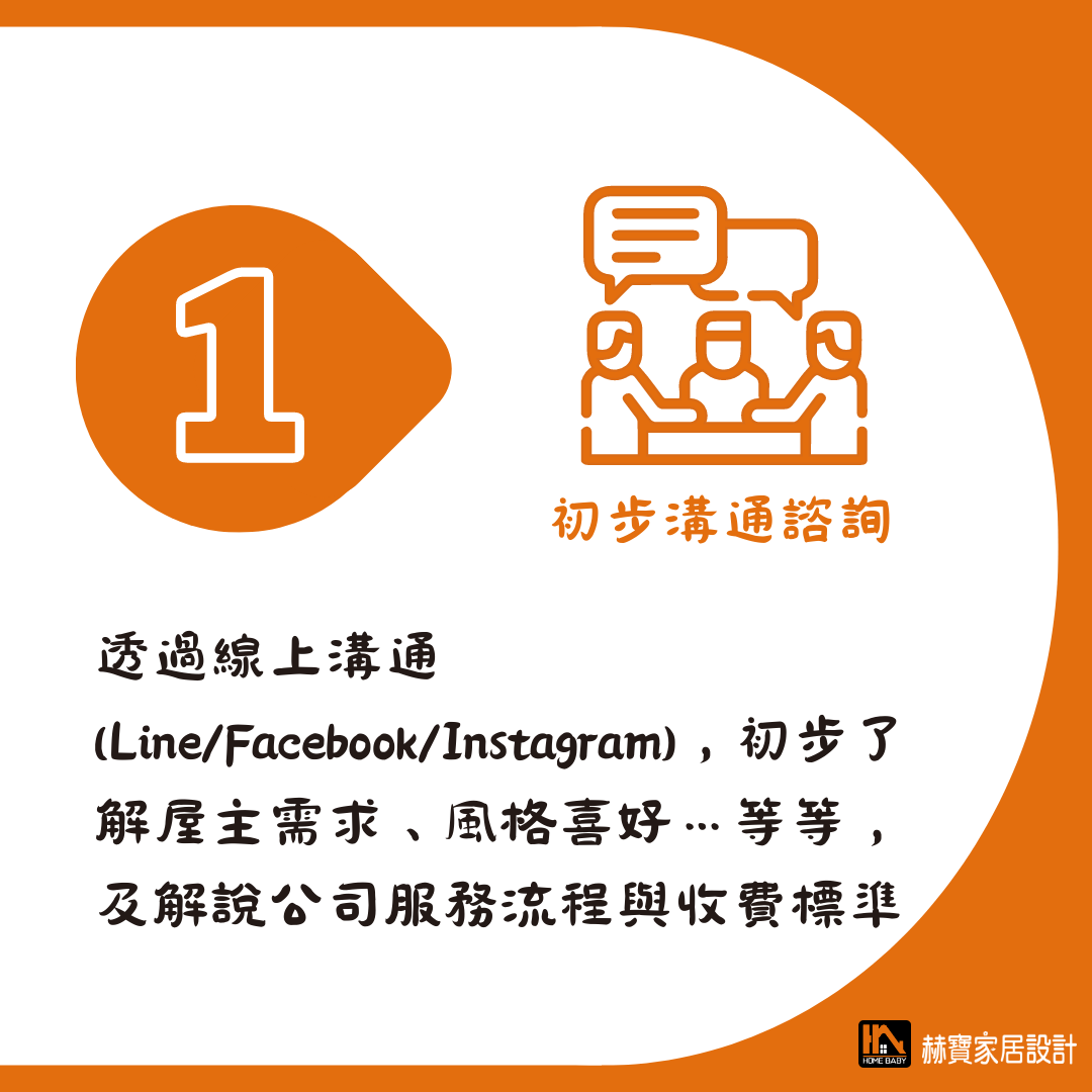 初步溝通諮詢