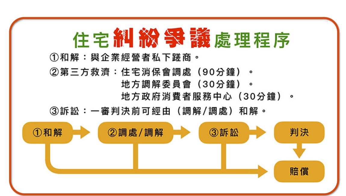 幫你介入調解糾紛！