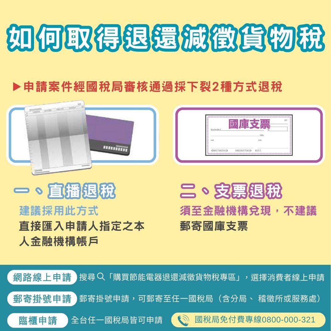 如何取得退還減徵貨物稅稅額