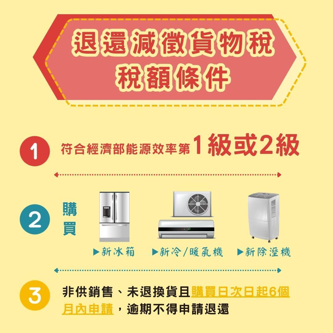 退還減徵貨物稅稅額條件