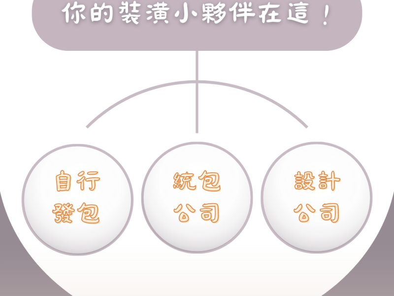 自行發包、統包公司、設計公司