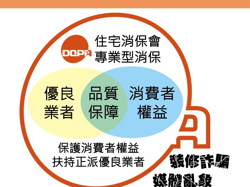 住宅消保會做什麼的？