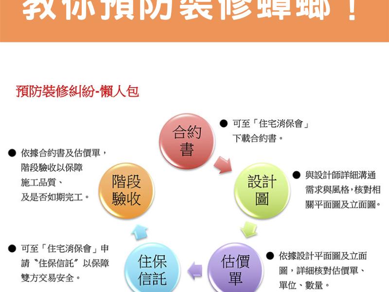 教你預防裝修蟑螂！