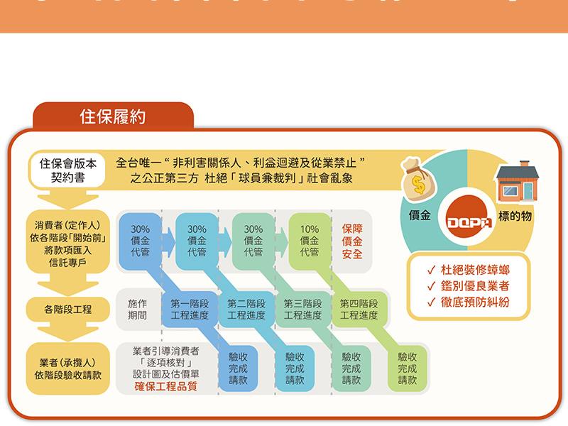 教你保障自身權益！