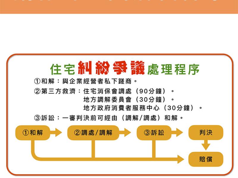 幫你介入調解糾紛！