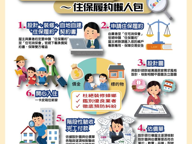 預防裝潢蟑螂及糾紛，住宅履約懶人包在這