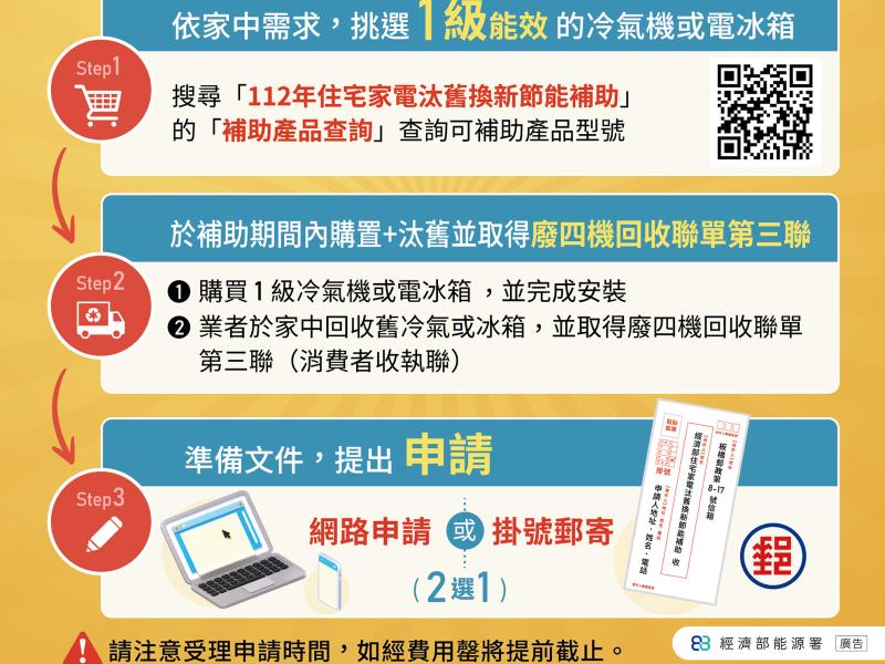 3.節能補助3步驟-1