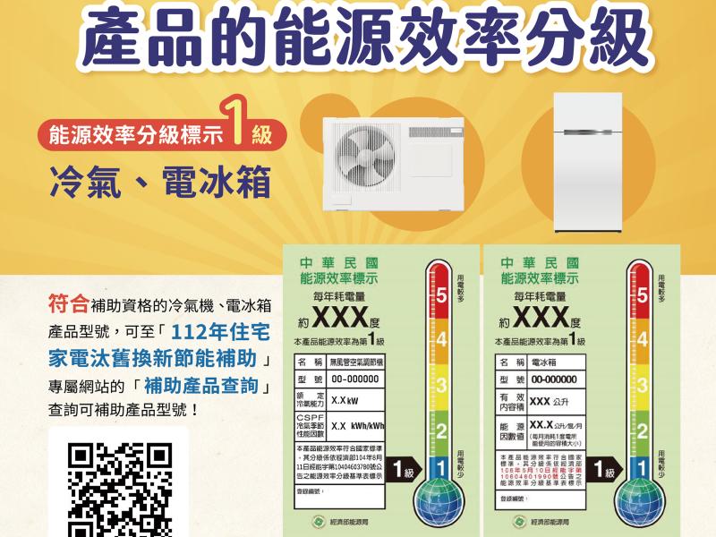 6.產品的能源效率分級-1